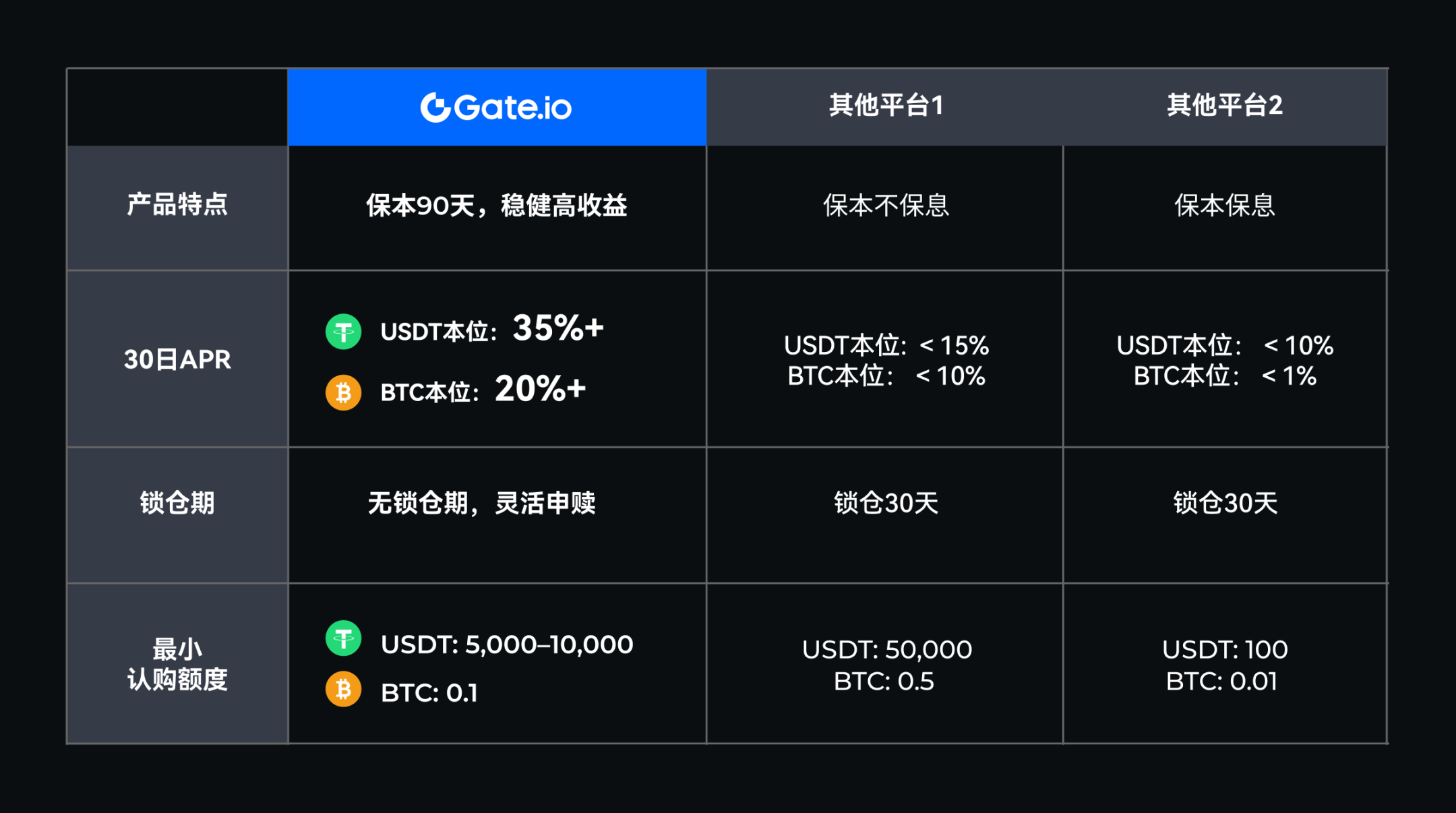 深度解析Gate.io 量化基金：从产品热度到收益领跑的背后逻辑- Foresight News