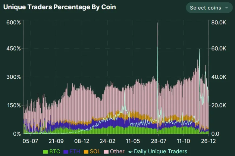 来源：https://stats.hyperliquid.xyz/