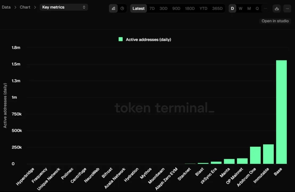 来源：TokenTerminal