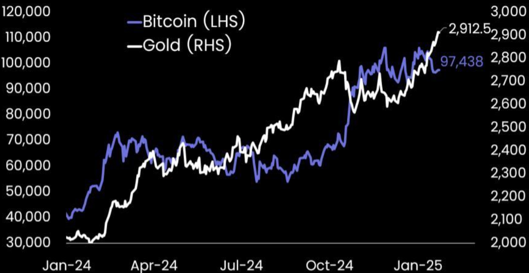 Matrixport：若通胀持续下行，预计黄金和比特币价格将继续走强- Foresight News