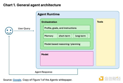 Coinbase: The current state, risks, and future of AI agents