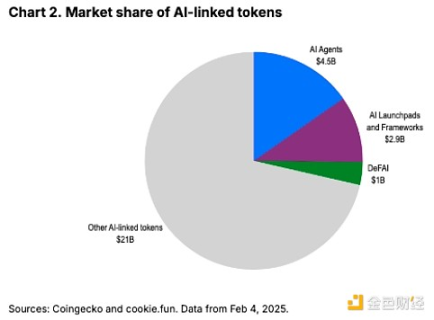 Coinbase: The current state, risks, and future of AI agents