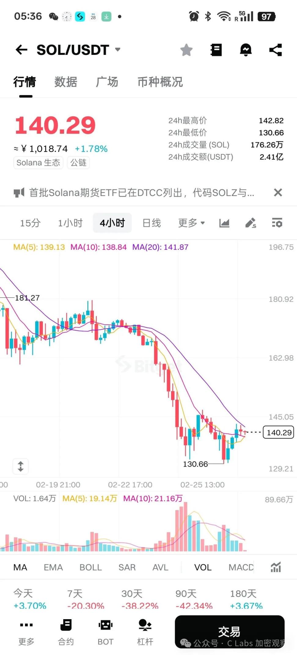 Solana 上ETF 在即?代码已经上DTCC 了- Foresight News