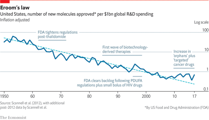 Does DeSci need a pump? Talking about the dilemma of the pharmaceutical industry