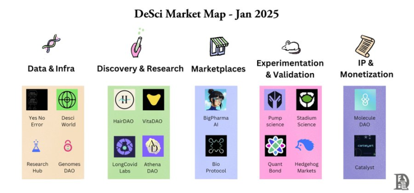 Does DeSci need a pump? Talking about the dilemma of the pharmaceutical industry