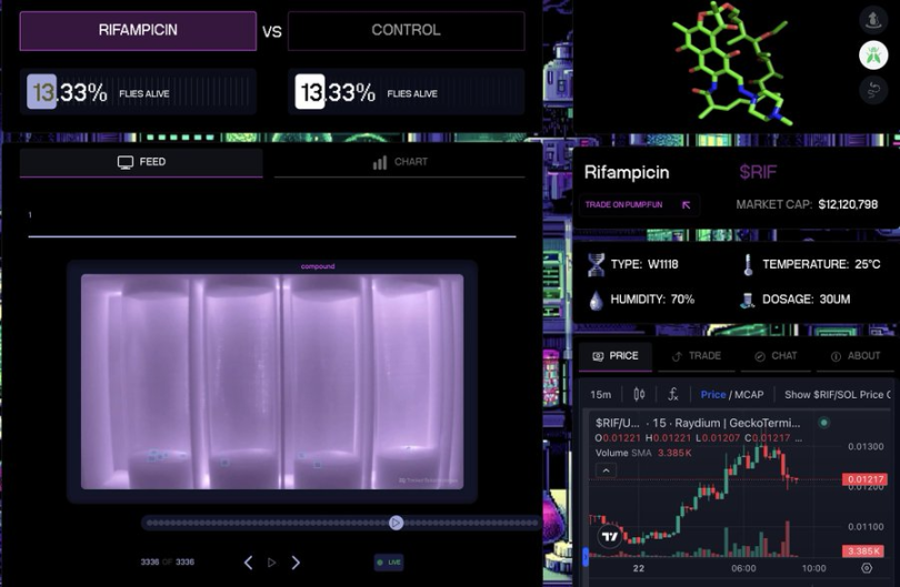 Does DeSci need a pump? Talking about the dilemma of the pharmaceutical industry