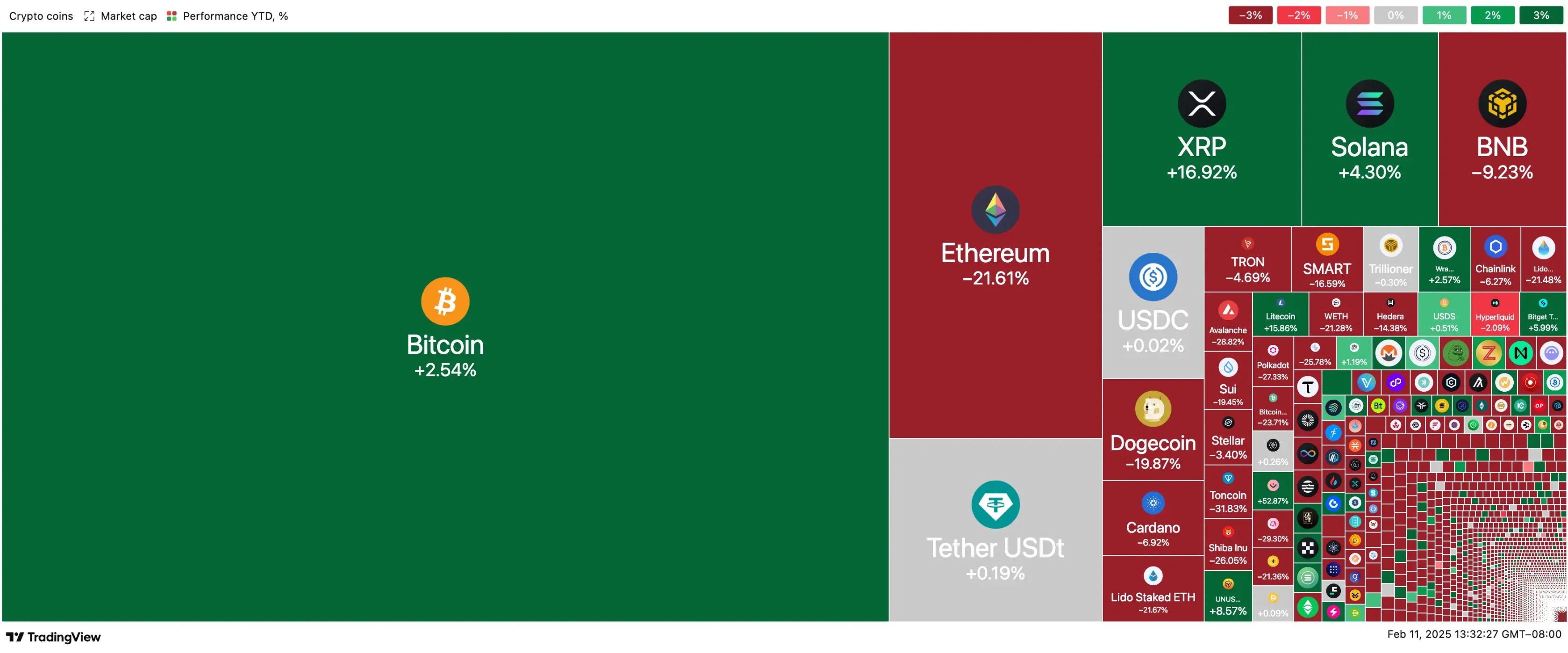 Bitwise首席投资官：散户情绪低落，或预示着山寨币的巨大机遇