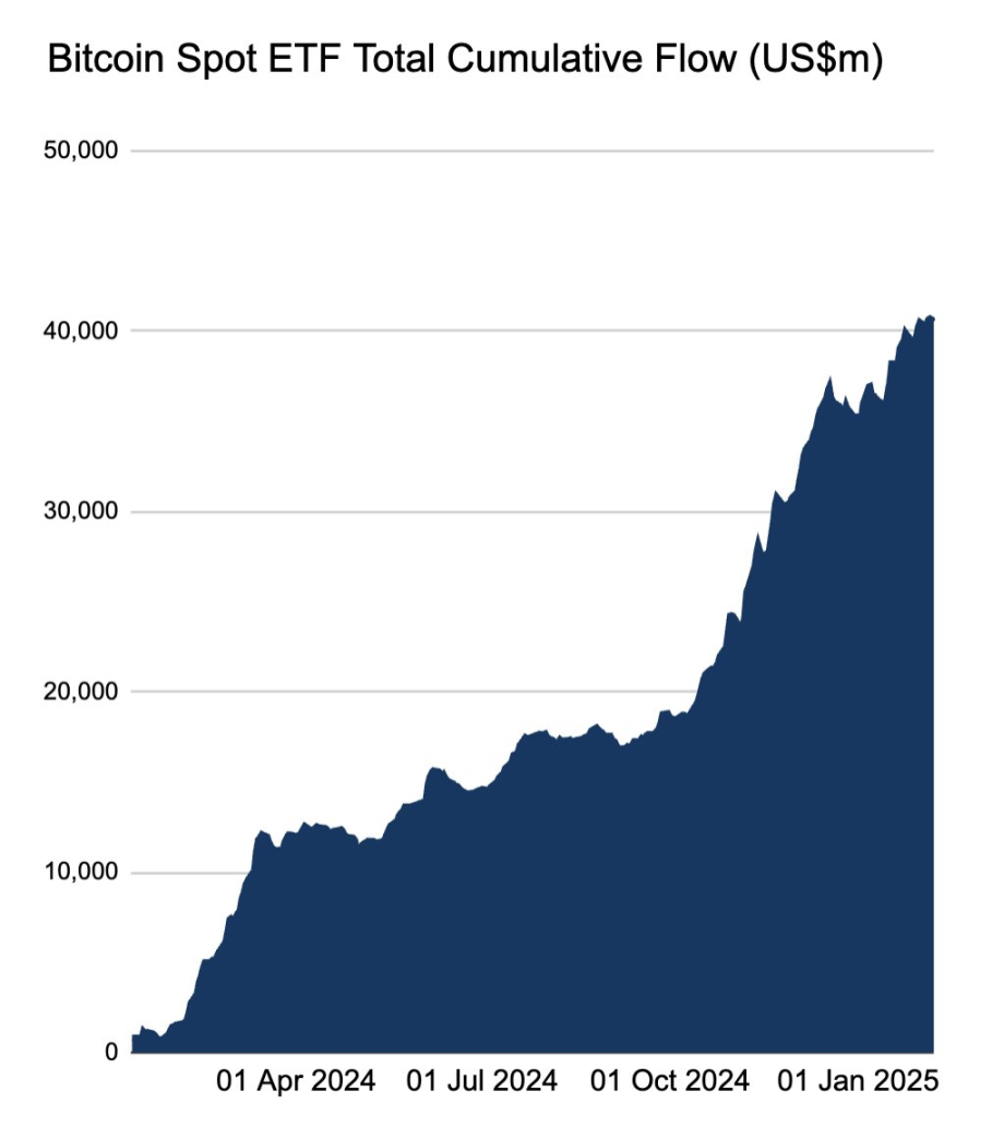 Say goodbye to the 4-year cycle. How to continue to make profits in the new crypto landscape in 2025?