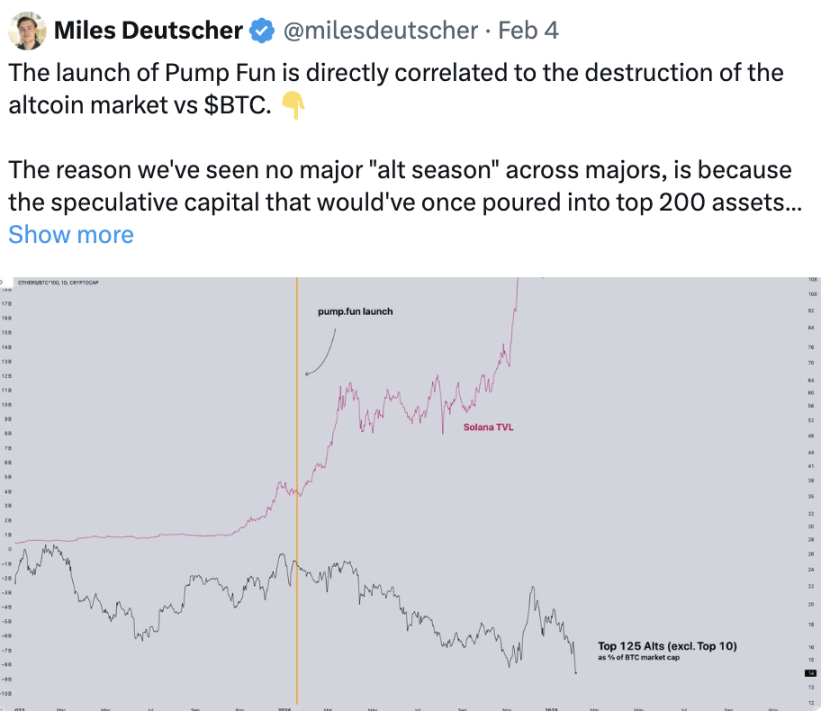 Say goodbye to the 4-year cycle. How to continue to make profits in the new crypto landscape in 2025?