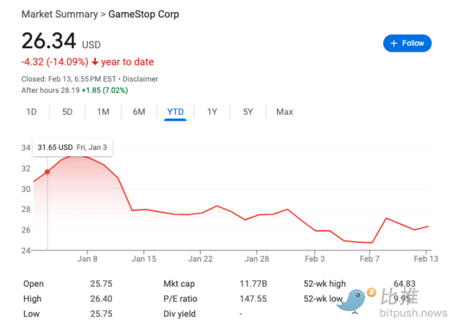 GameStop도 코인을 쌓아둘 것인가? 비트코인 투자는 반전의 희망이 될 수 있다