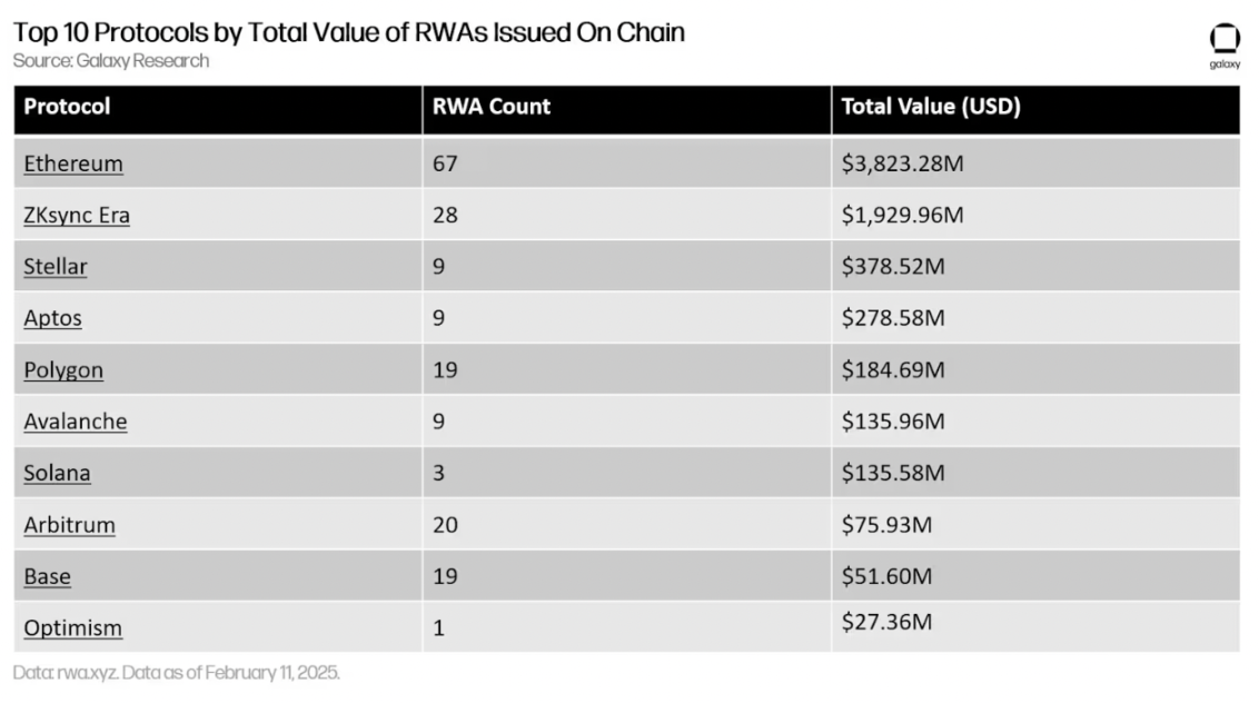 What are traditional big companies building on Ethereum?