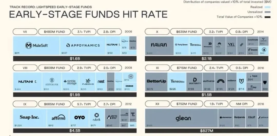 The dilemma of VC: liquidity change and trust mechanism reshaping