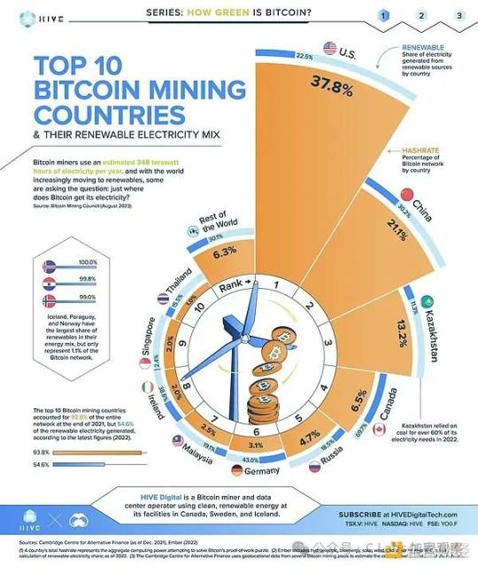 比特币算力前十国家排行榜（附榜单）