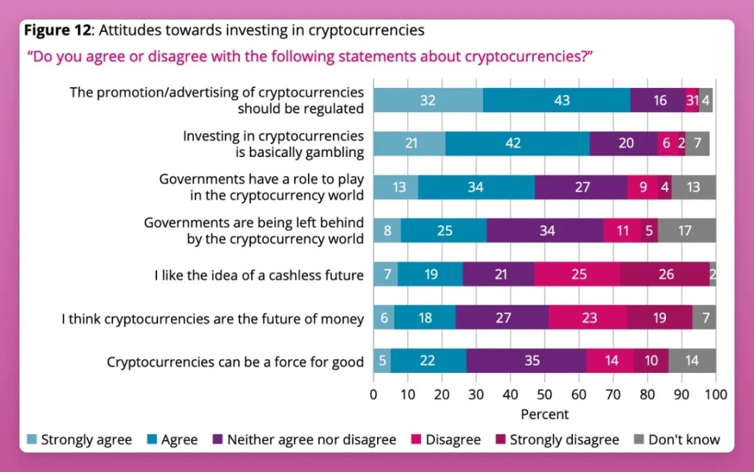 The trust crisis in the crypto industry: How to break it?