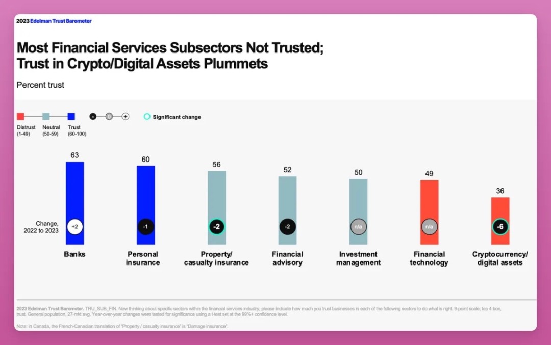 The trust crisis in the crypto industry: How to break it?