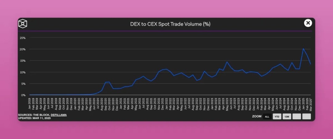 The trust crisis in the crypto industry: How to break it?