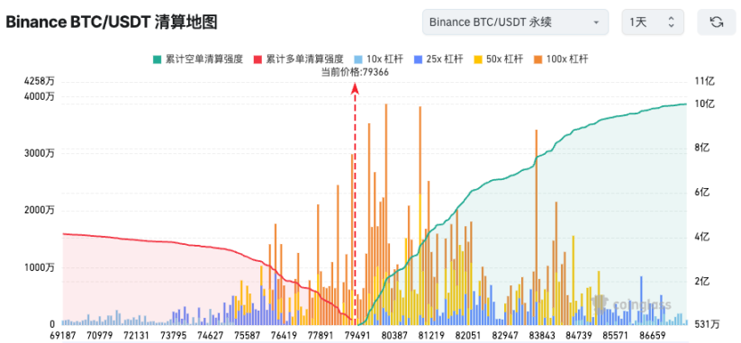 暗号通貨市場は全面的に下落しています。機関投資家やトレーダーは市場の見通しをどう見ているのでしょうか?