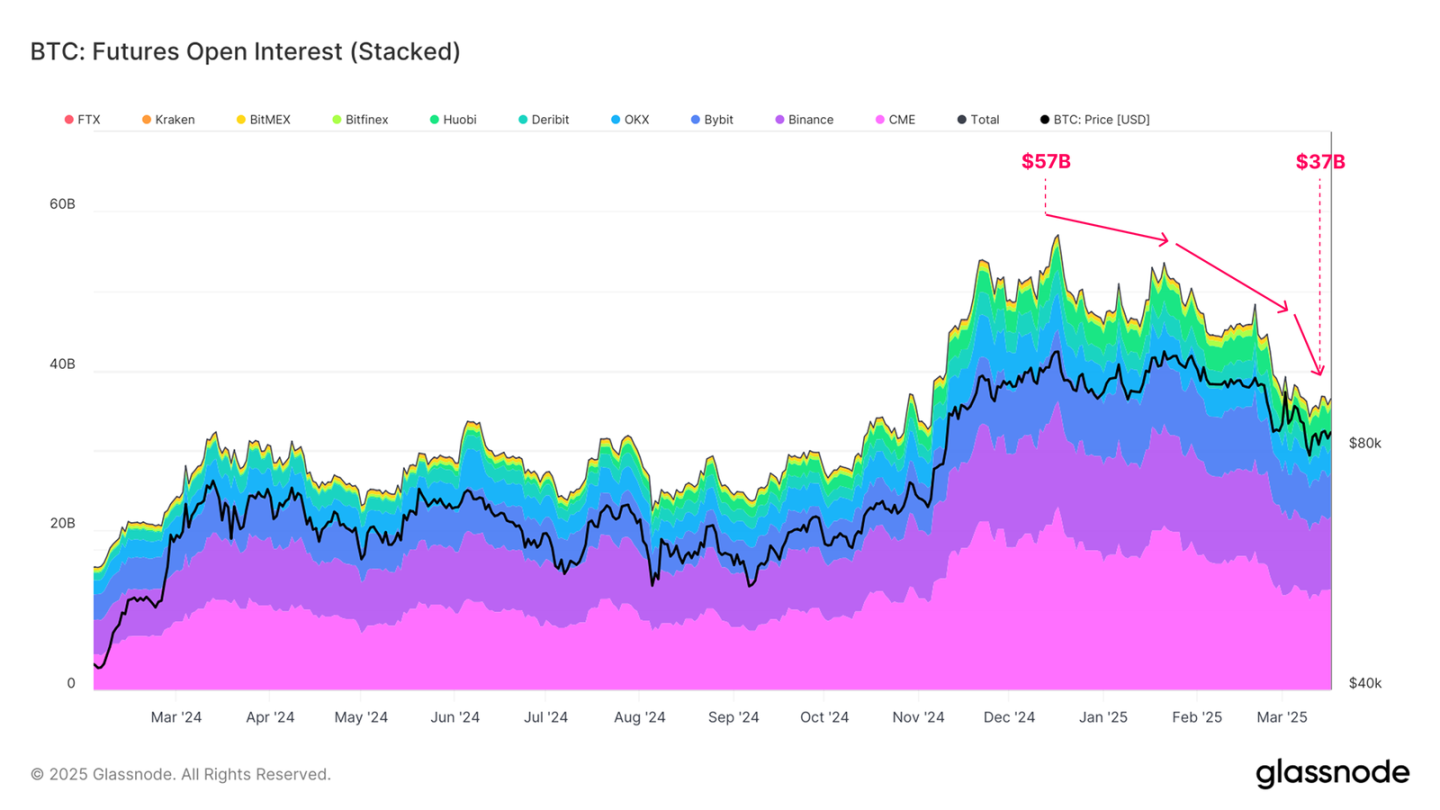 After three months of decline, on-chain data shows that a bullish rebound is imminent?