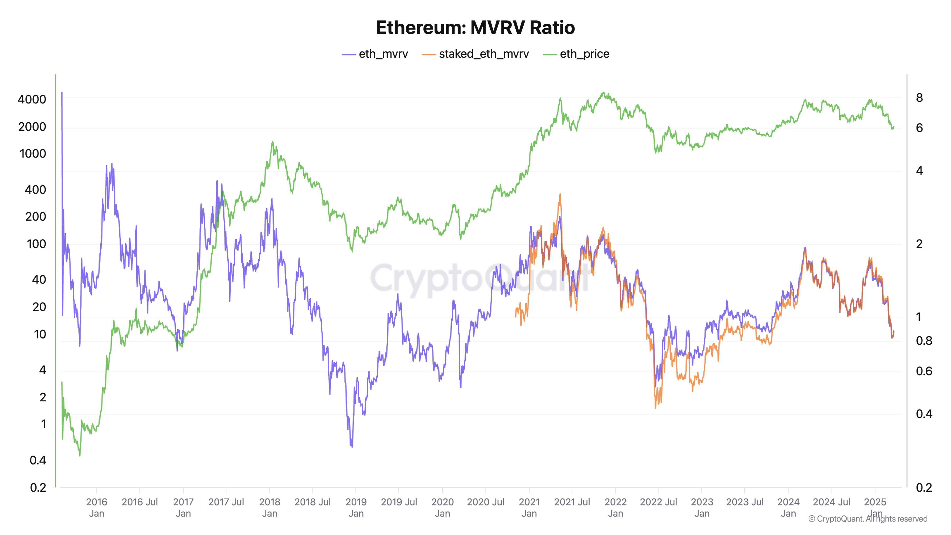 After three months of decline, on-chain data shows that a bullish rebound is imminent?