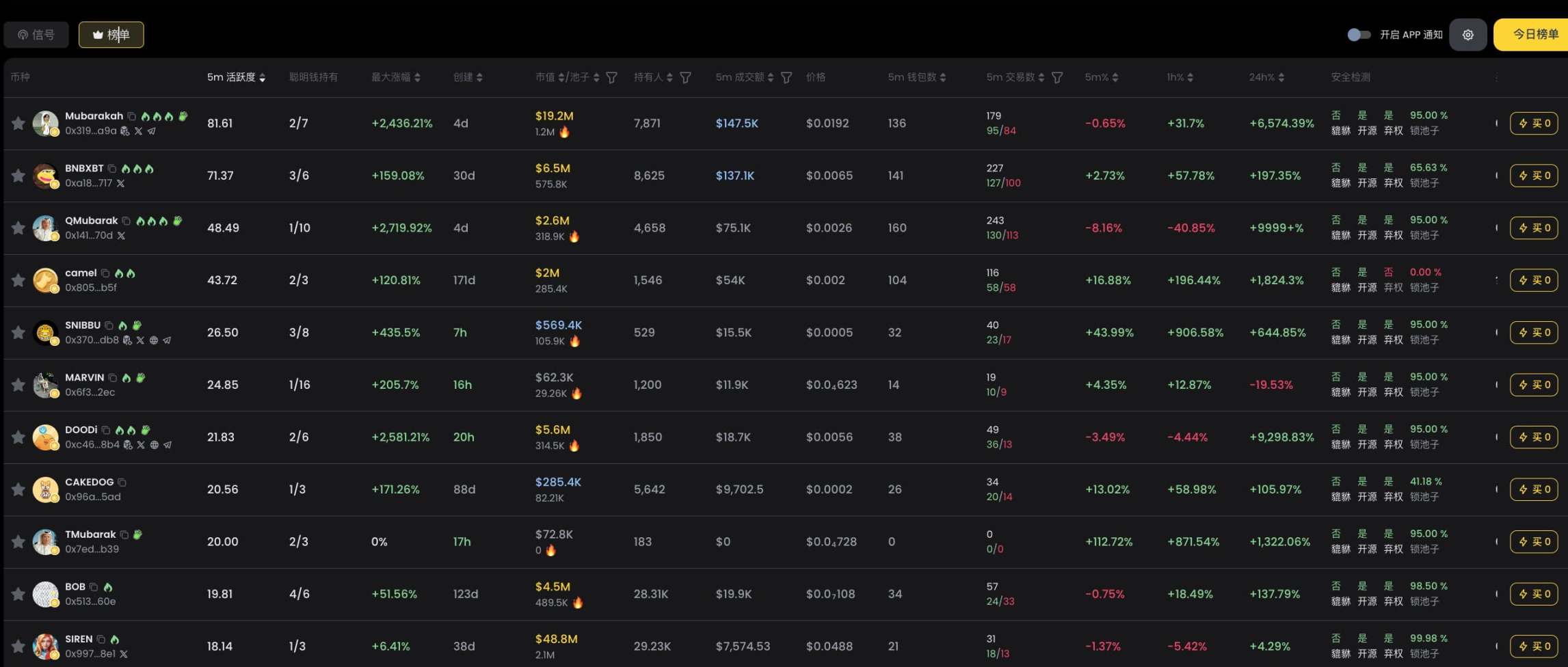 Playing with BNB Chain: Inventory of Coin Hunter Strategies and Tools