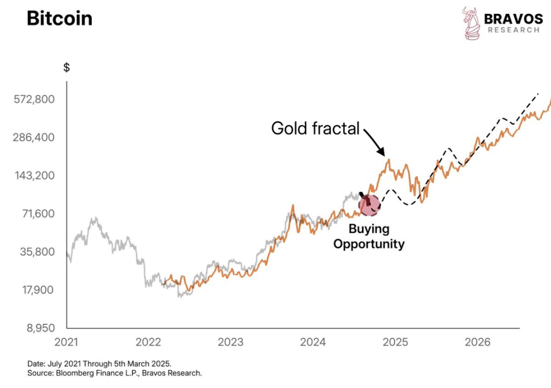 Will Trumps strategic reserve plan be a turning point for Bitcoins price?