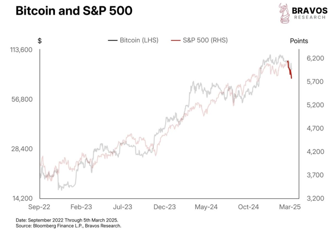 Will Trumps strategic reserve plan be a turning point for Bitcoins price?