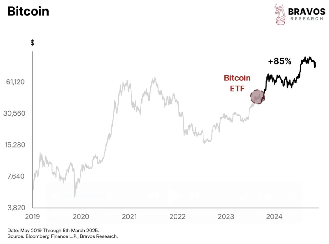 トランプ大統領の戦略的準備計画はビットコインの価格の転換点となるだろうか？