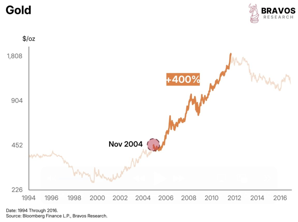 Will Trumps strategic reserve plan be a turning point for Bitcoins price?