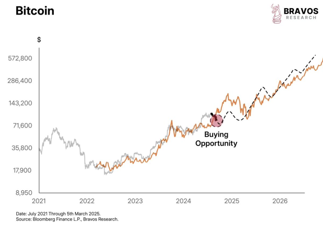 Will Trumps strategic reserve plan be a turning point for Bitcoins price?