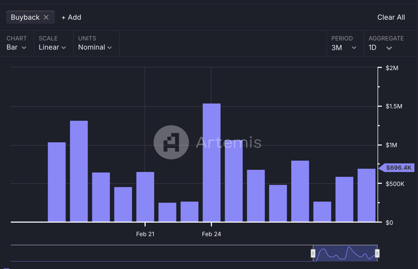 从Libra 丑闻到Solana 失血，Jupiter 多策略布局能否挽回市场信心？ - Foresight News