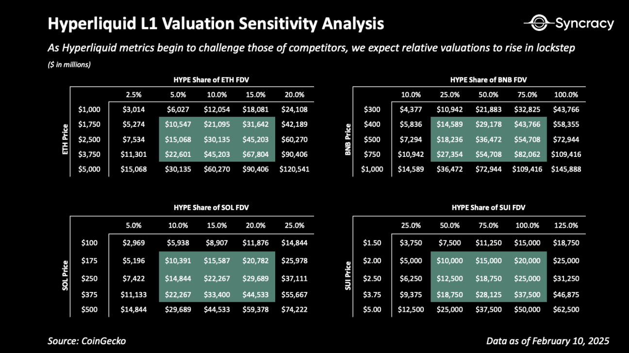 揭秘Hyperliquid 的收入引擎，一场渐进式去中心化的胜利- Foresight News