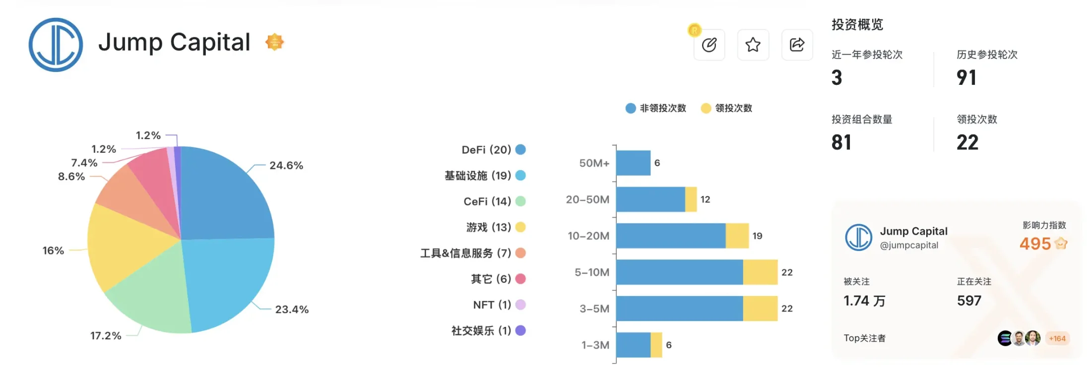 Jump が暗号通貨ビジネスを全面再開: 復活か、それとも困難な状況か?