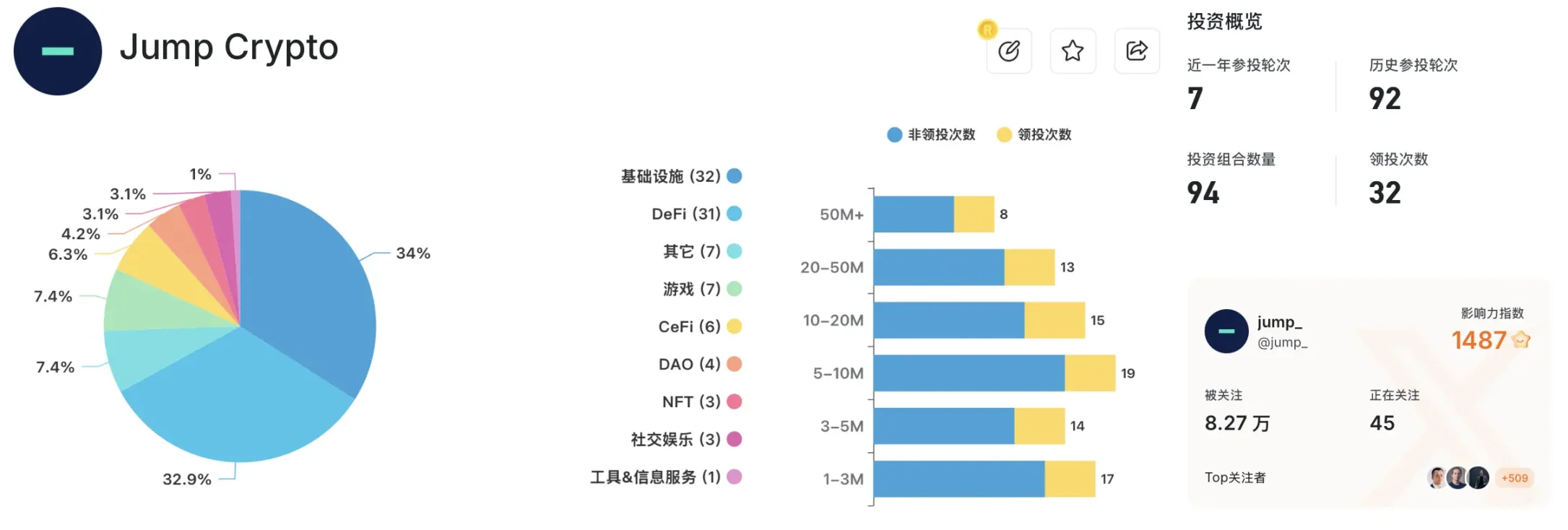 Jump が暗号通貨ビジネスを全面再開: 復活か、それとも困難な状況か?