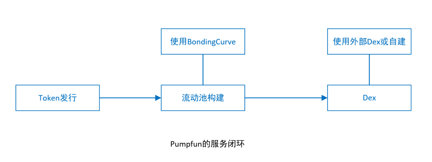 用户既不想要 VC 币、也不想要 meme 币 那么用户要什么？插图