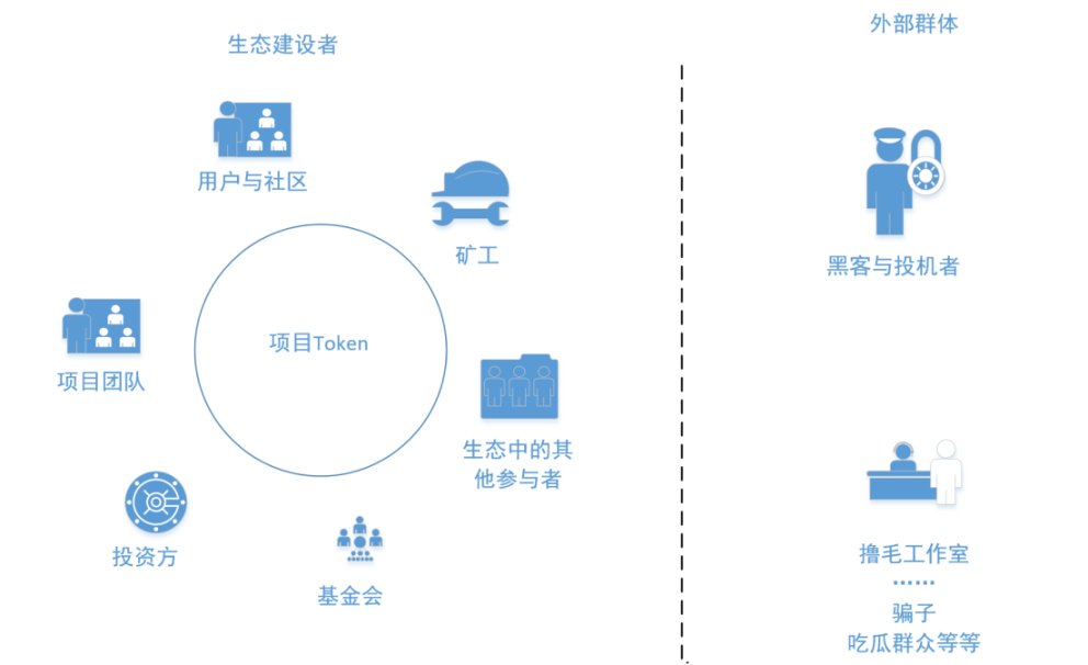 用户既不想要 VC 币、也不想要 meme 币 那么用户要什么？插图3