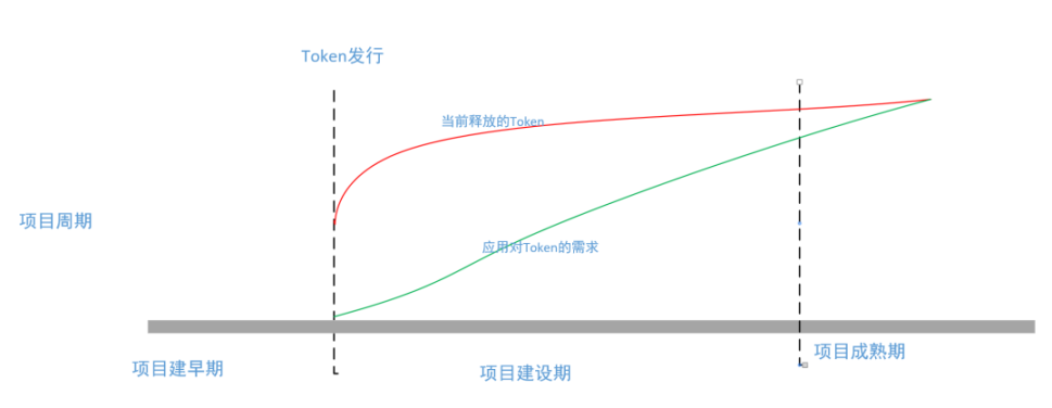 用户既不想要 VC 币、也不想要 meme 币 那么用户要什么？插图4