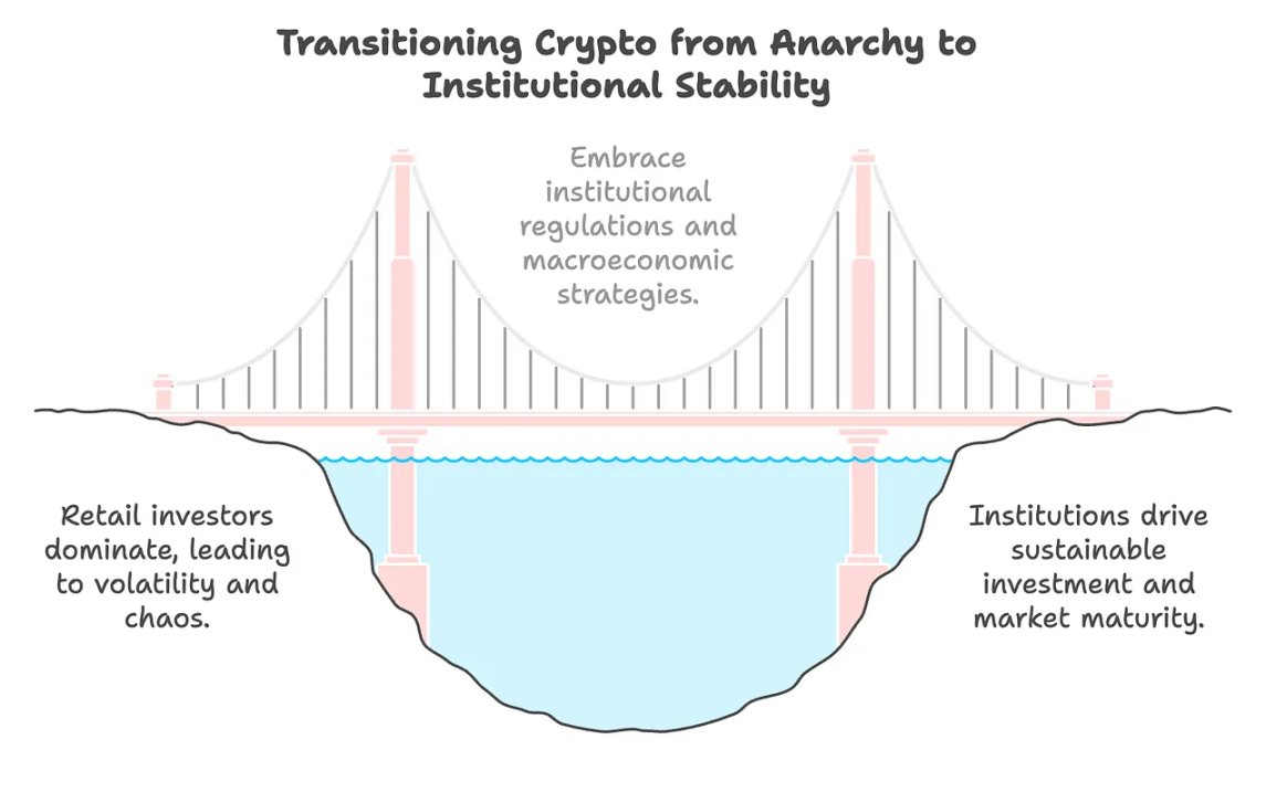 Cryptos New Order: From the Wild West to the Wall Street Siege