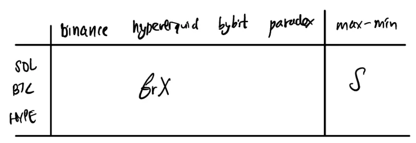 The Secret to Eternal Profit: A Guide to Perpetual Contract Arbitrage