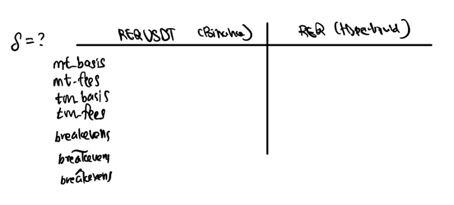 The Secret to Eternal Profit: A Guide to Perpetual Contract Arbitrage