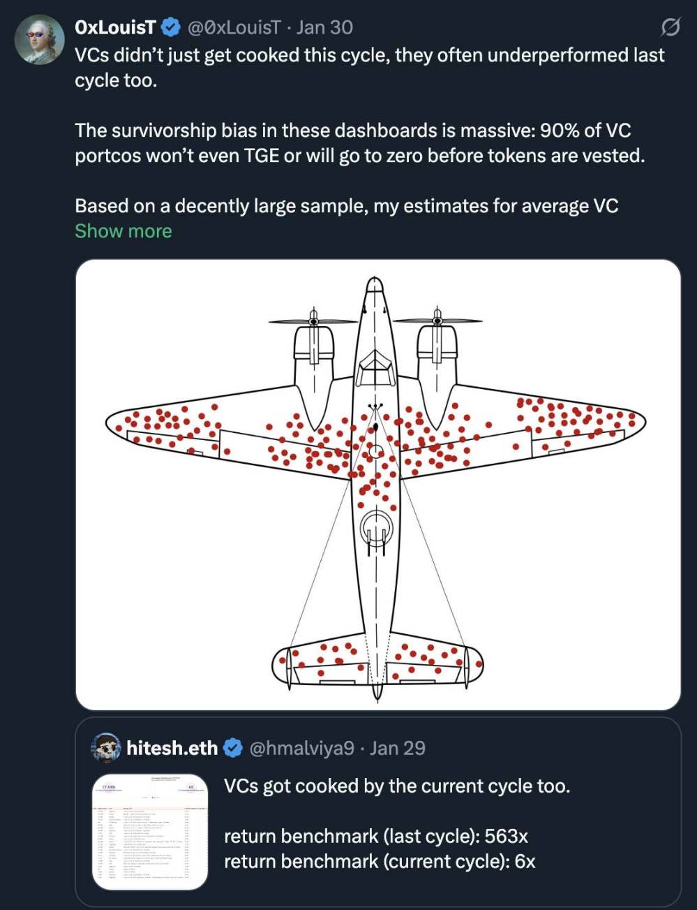 History of VC asset bubbles: Why does every new coin seem to return to zero?