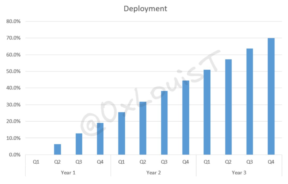 History of VC asset bubbles: Why does every new coin seem to return to zero?