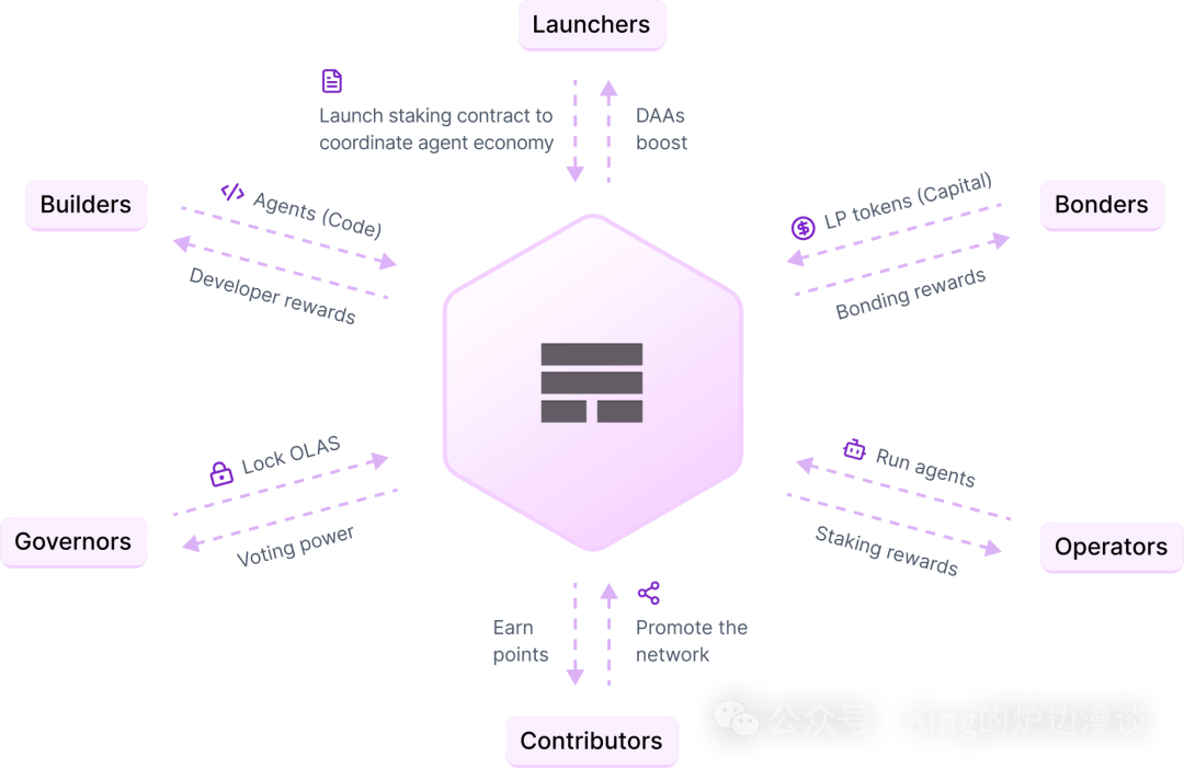 Get involved diagram