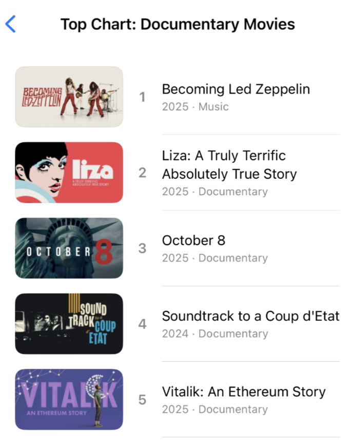 《Vitalik: An Ethereum Story》目前位列 Apple TV 纪录片前五名