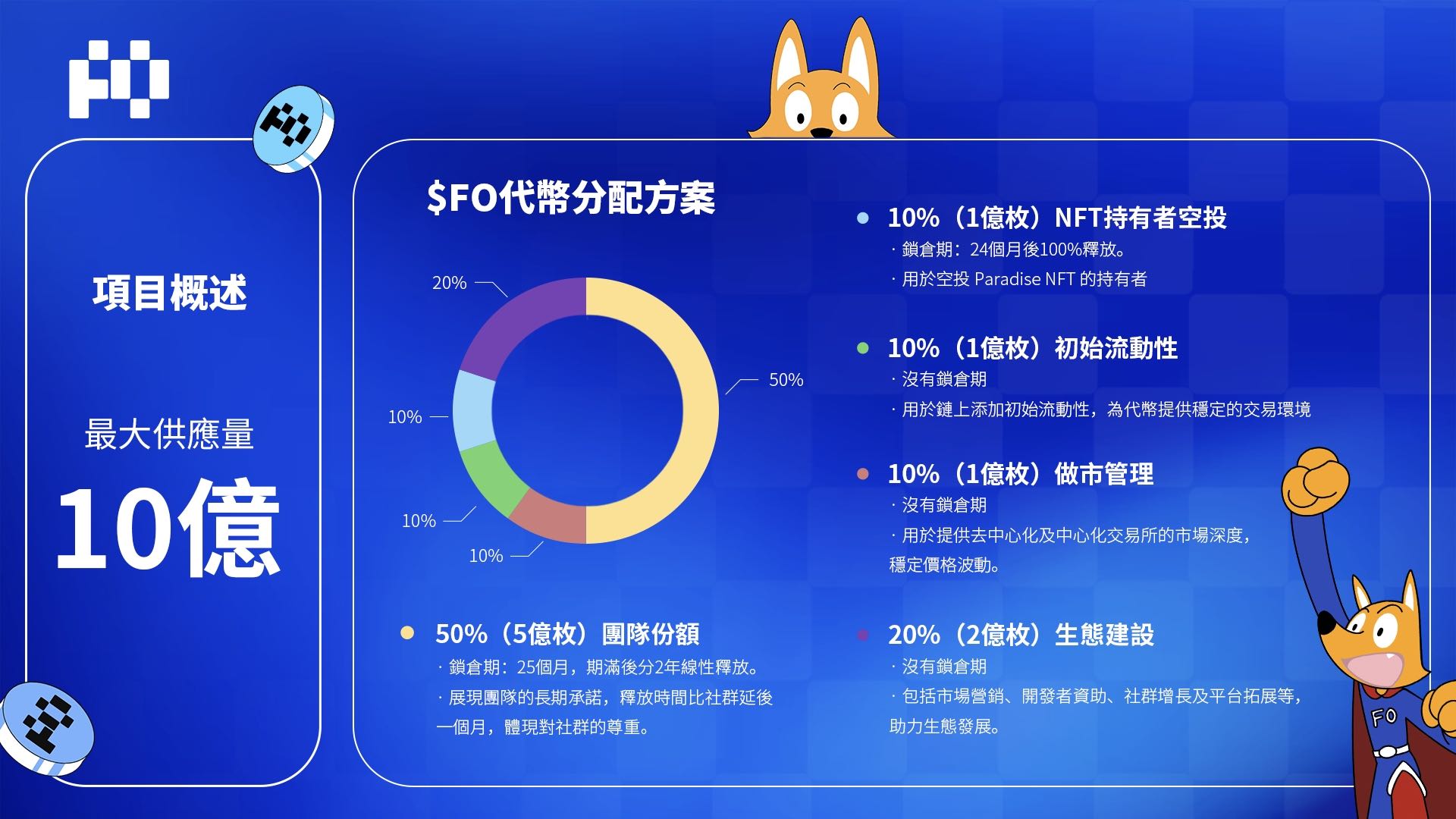 FO 更新代币经济学：50% 锁仓份额将延长至 25 个月，新增总量 10% 空投 Paradise NFT 用户