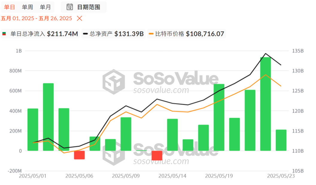 With the superposition of four major catalysts, Bitcoin may usher in a new round of bull market