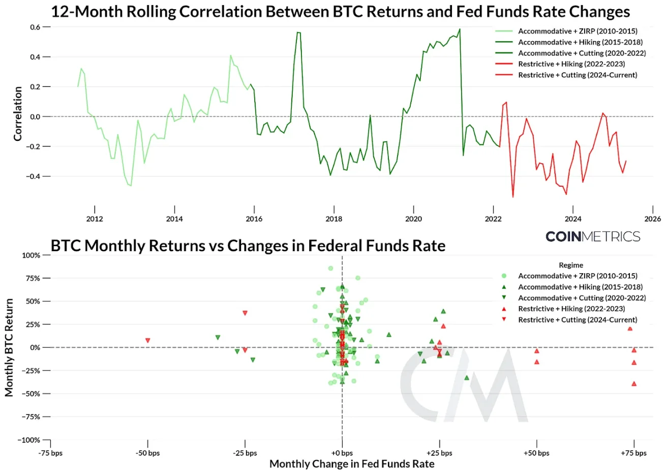 Is Bitcoin decoupling from traditional markets?