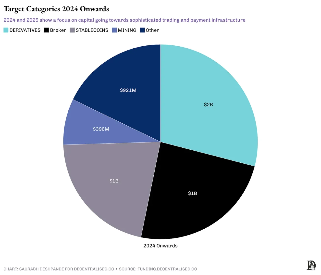 Crypto MA Season: Survival Rules After Venture Capital Ebbs