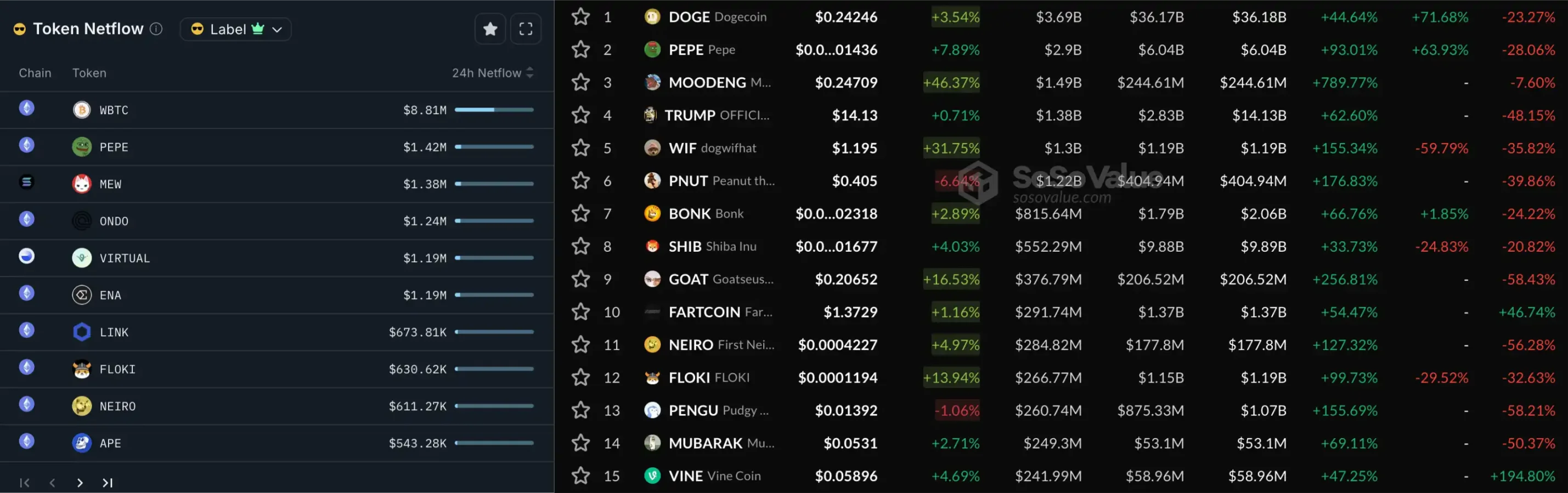 Both new and old memes are soaring. Is this the beginning of a bull market or the market makers’ self-rescue?