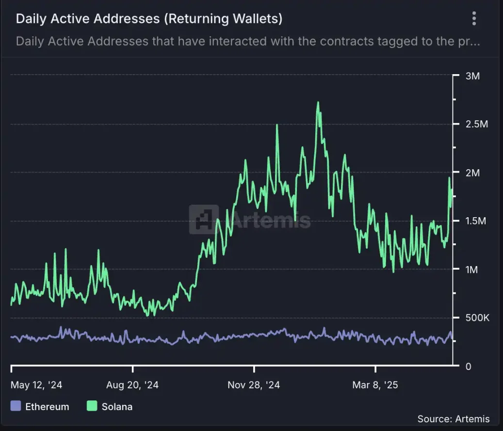 Both new and old memes are soaring. Is this the beginning of a bull market or the market makers’ self-rescue?