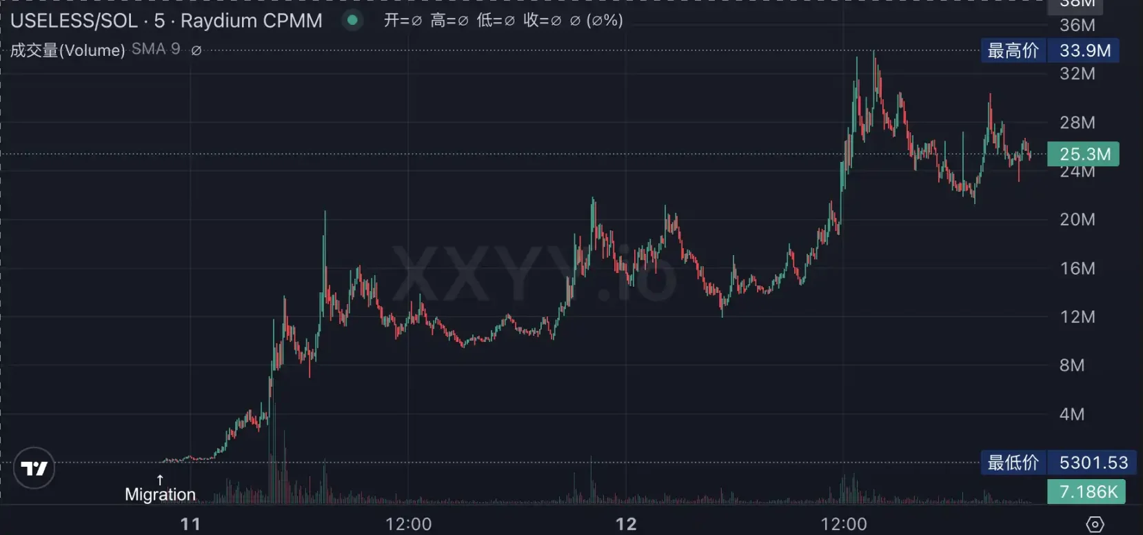 Both new and old memes are soaring. Is this the beginning of a bull market or the market makers’ self-rescue?